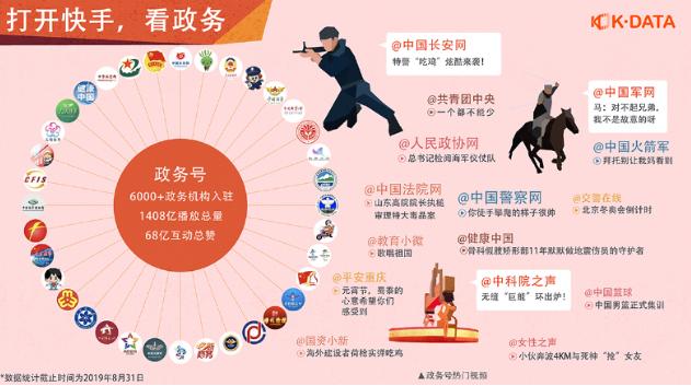 快手2019内容生态报告发布:从12个内容纵切面看见每一种生活