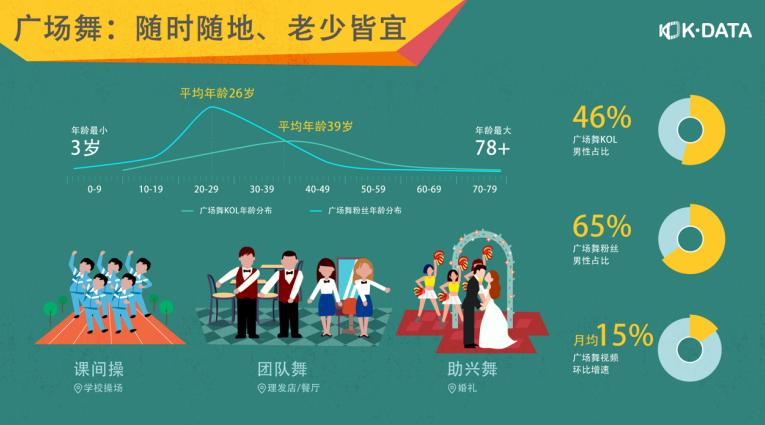 快手2019内容生态报告发布:从12个内容纵切面看见每一种生活