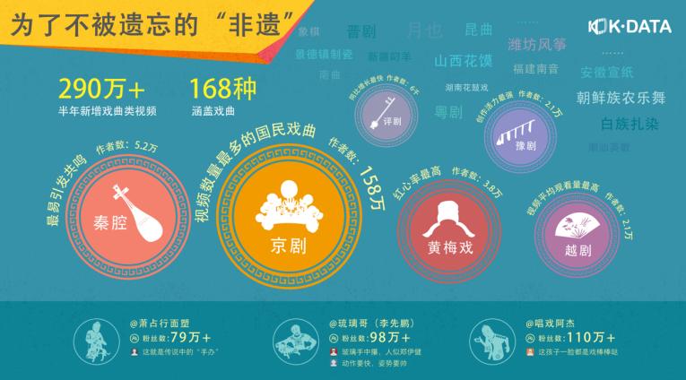 快手2019内容生态报告发布:从12个内容纵切面看见每一种生活