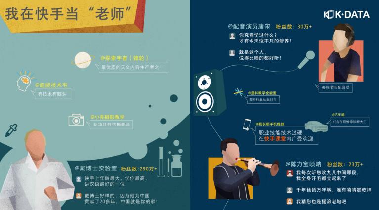 快手2019内容生态报告发布:从12个内容纵切面看见每一种生活
