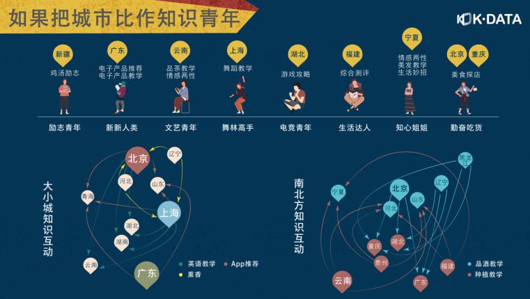 快手2019内容生态报告发布:从12个内容纵切面看见每一种生活