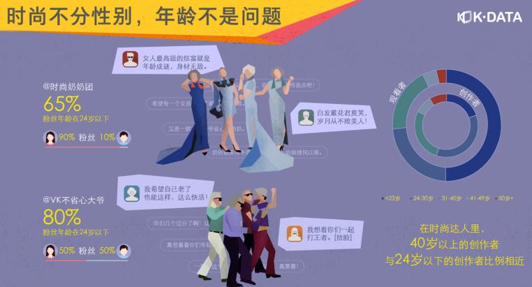 快手2019内容生态报告发布:从12个内容纵切面看见每一种生活