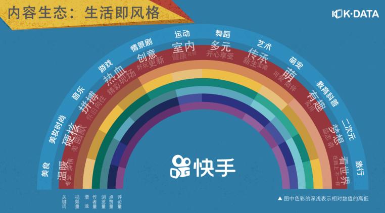 快手2019内容生态报告发布:从12个内容纵切面看见每一种生活