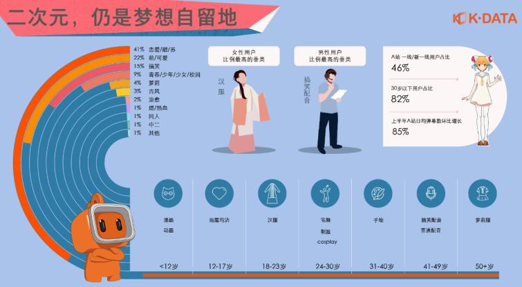 快手2019内容生态报告发布:从12个内容纵切面看见每一种生活