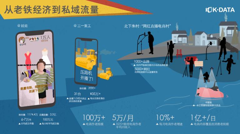 快手2019内容生态报告发布:从12个内容纵切面看见每一种生活