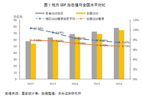 终核gdp(3)