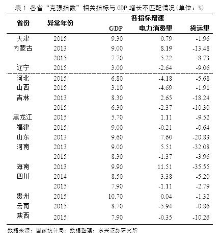 gdp统一核算_GDP统一核算改革方案通过 省级GDP有望由国家核算