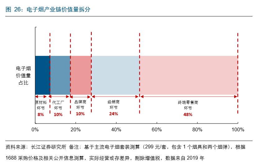 电子烟：生于安乐 死于监管