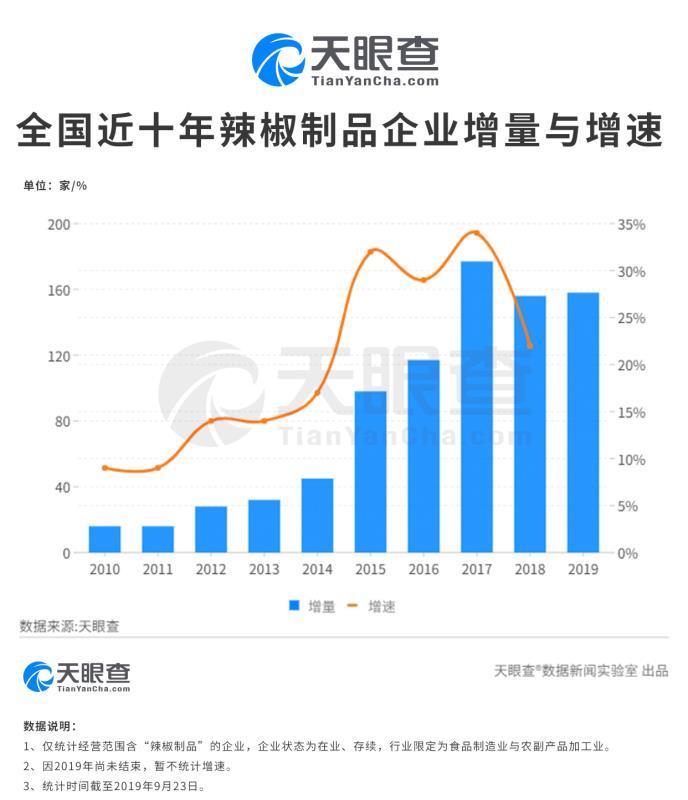 辣酱行业“搅局者”不断，老干妈魔性舞蹈守护市场份额