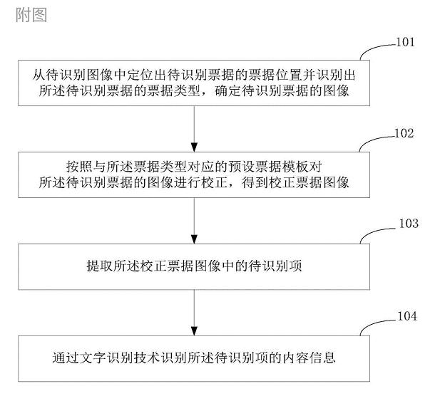 泰康保险申请票据识别专利 大幅提升财务报销效率