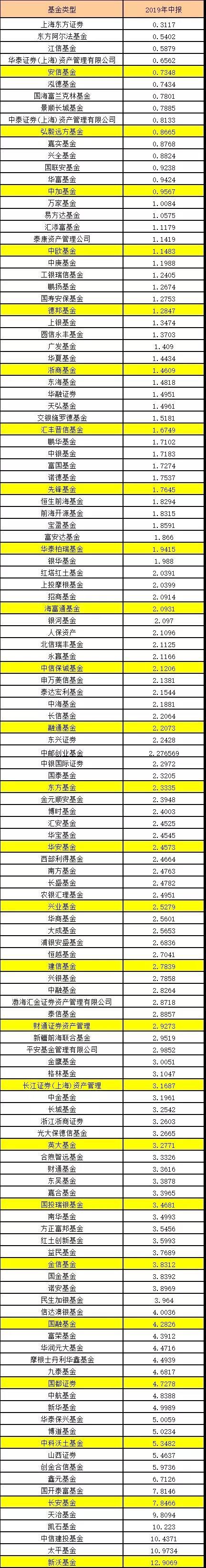 基金公司