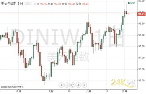 数据制造“美元惨案” 黄金疯狂反扑迎爆发阶段？