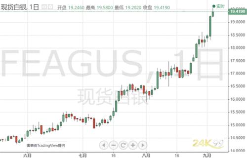 数据制造“美元惨案” 黄金疯狂反扑迎爆发阶段？