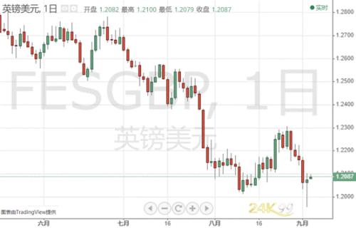 数据制造“美元惨案” 黄金疯狂反扑迎爆发阶段？