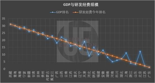 gdp高代表了什么_31省前三季度GDP 哪些省份GDP高 GDP代表了什么(2)