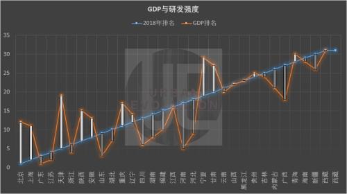 gdp排行代表什么_如果将中国各省人均GDP,放在全球排名,会处于什么水平(2)