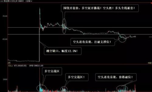 原油暴涨背后：别想多了