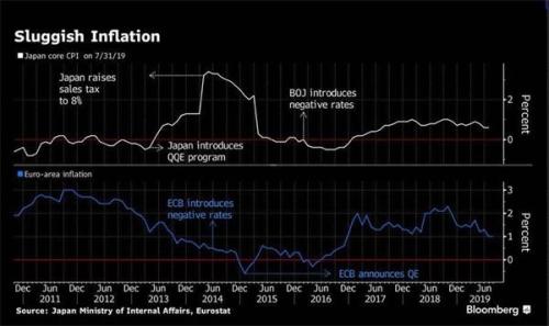 欧盟gdp1965_欧盟旗帜(3)