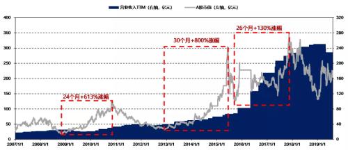 概念股投资 cms_20190918134630592.jpg