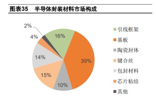 日本化工巨头涨价30%覆铜板、预浸料、背胶铜箔产业链概念股梳理(图1)