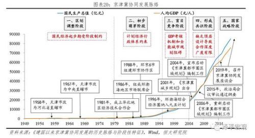 长江三角洲经济总量居前三位的城市