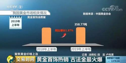 金价涨了金条销量却“凉”了 中国大妈为啥不跟了?
