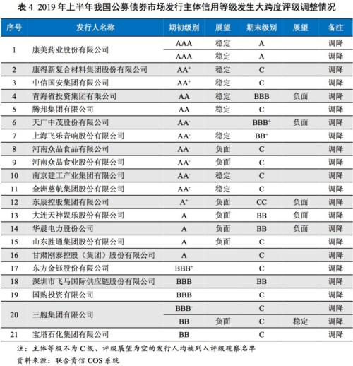 寒武纪市场评级情况 cms_20190925094940254.jpg