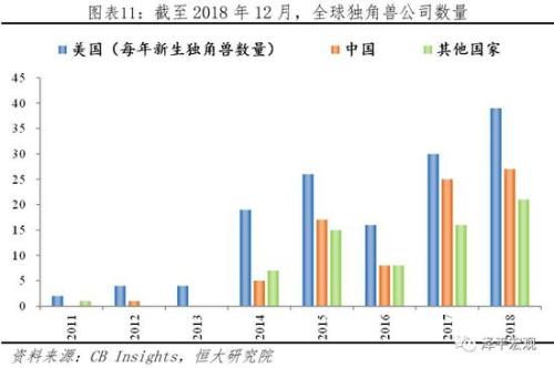 研发占gdp_高盛 2018年,中国经济这么看 值得关注的四大投资机会