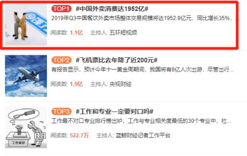 中国人又叫了近2000亿外卖 95后00后火了