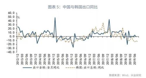 工业带动gdp_工业4.0到底是什么 工信部报告为你详细解析(3)