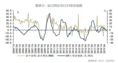 宏观经济指标gdp和工业增加值_中国经济波动被 熨平 了吗(2)