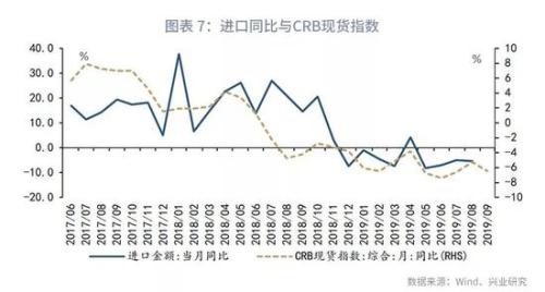 9月份gdp_中国1 9月GDP 7.4 投资放缓工业数据意外增长(2)