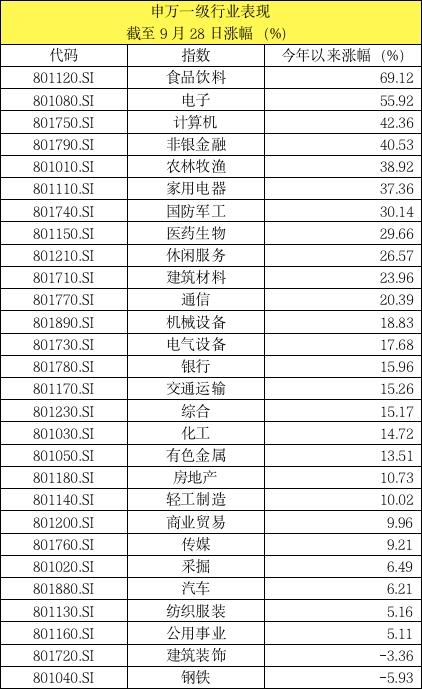 这20只基金狂赚70%以上 前三季度冠军“三强争霸”！