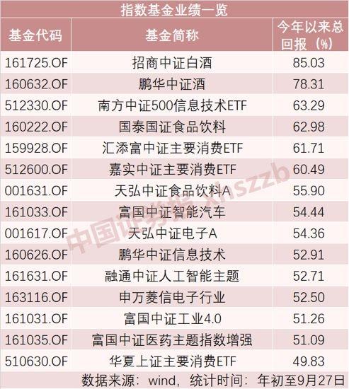 前三季冠军就在他们中间 “牛基”舵手透露下一步操盘思路