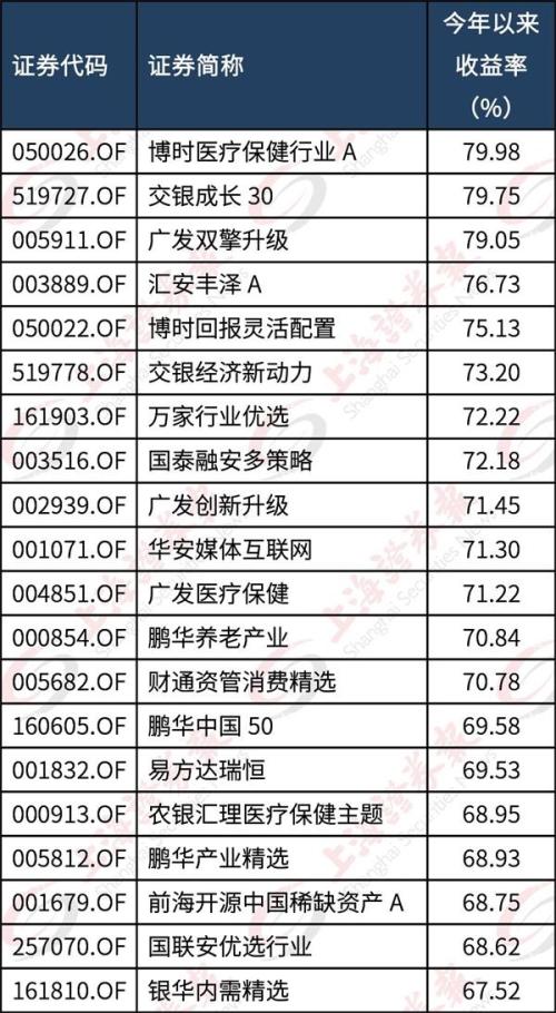 钱来了！偏股型基金超千亿资金驰援股市