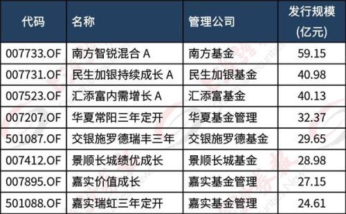 钱来了！偏股型基金超千亿资金驰援股市