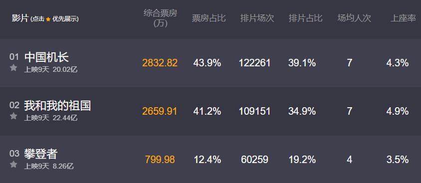 十一票房大卖 开盘影视股狂跌 所为何？