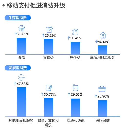 农村加快经济发展 增加经济总量_经济发展图片(3)