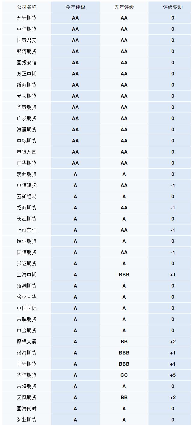 图片0