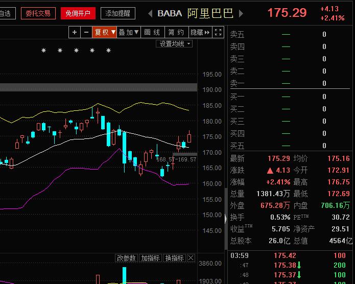 马云获得福布斯终身成就奖 阿里股价应声上涨近3%