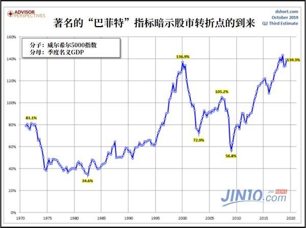 GDP直线_中国gdp增长图