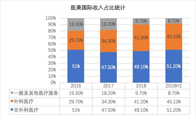 20191018034226399.png