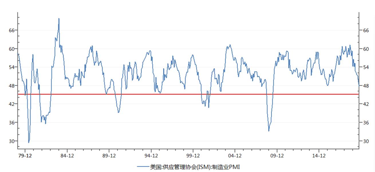 gdp 失业率的关系_红楼梦人物关系图(2)