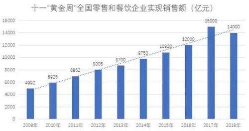 黄金周外卖最多：生煎、热干面、肉夹馍