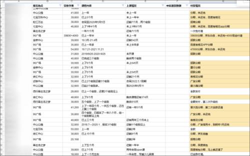 多地韦博英语门店停业:拖欠工资 涉及学费超千