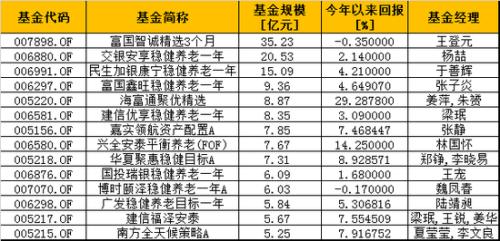 数据来源:wind 制表 新浪基金