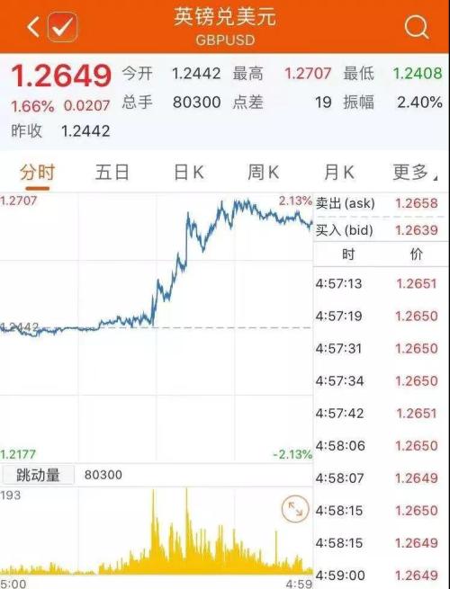 注意！美联储再“注水”  欧美股市大涨