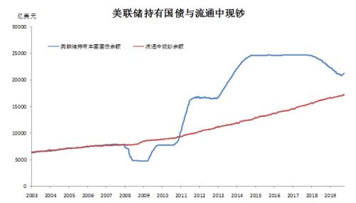 央行课题组：央行票据是适合中国国情的货币政策工具