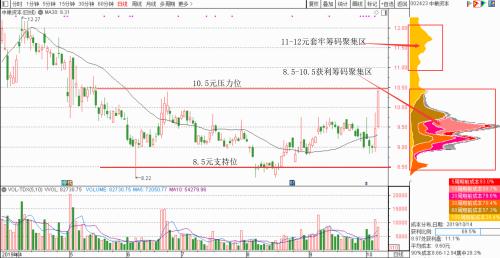 1韩元等于多少人民币元多元金融板块为什么这么强势？