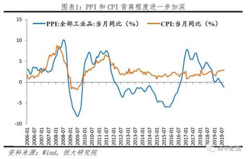 任泽平：不是通胀 是通缩！
